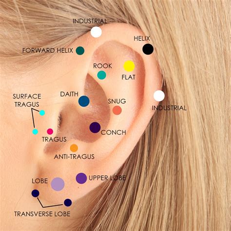 what piercing should i get.